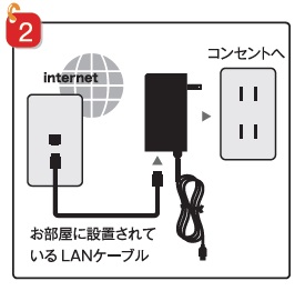 Life Stickとテレビの接続方法 よくあるご質問を検索 賃貸のレオパレス21 賃貸アパートやマンスリーマンション 一人暮らしの物件情報