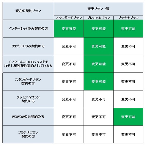 Leonetオプションプランの変更について よくあるご質問を検索 賃貸のレオパレス21 賃貸アパートやマンスリーマンション 一人暮らしの物件情報