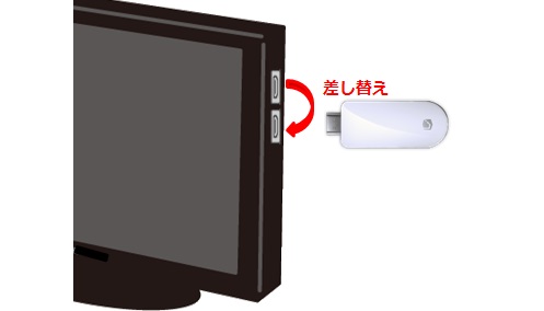 テレビ画面に 信号がありません と表示されます どうしたらいいですか よくあるご質問を検索 賃貸のレオパレス21 賃貸アパートやマンスリーマンション 一人暮らしの物件情報