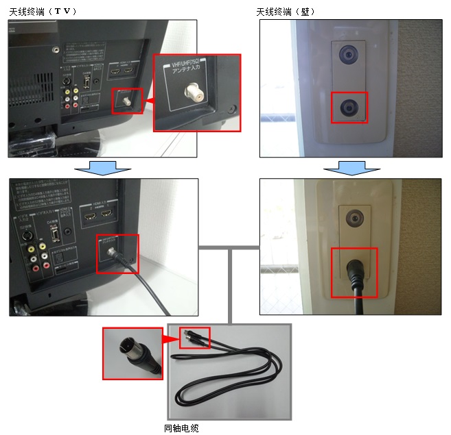 液晶电视（地面数字调谐器内置）时，用同轴电缆将墙壁与电视之间进行连接。
